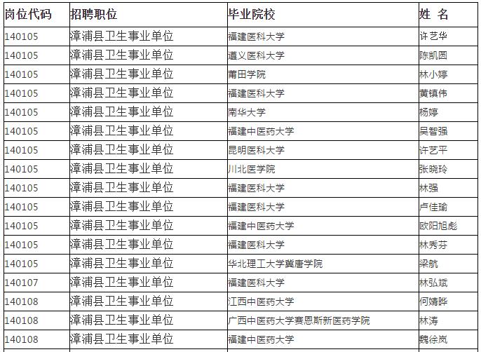 漳浦县人力资源和社会保障局人事任命，激发新活力，共塑未来