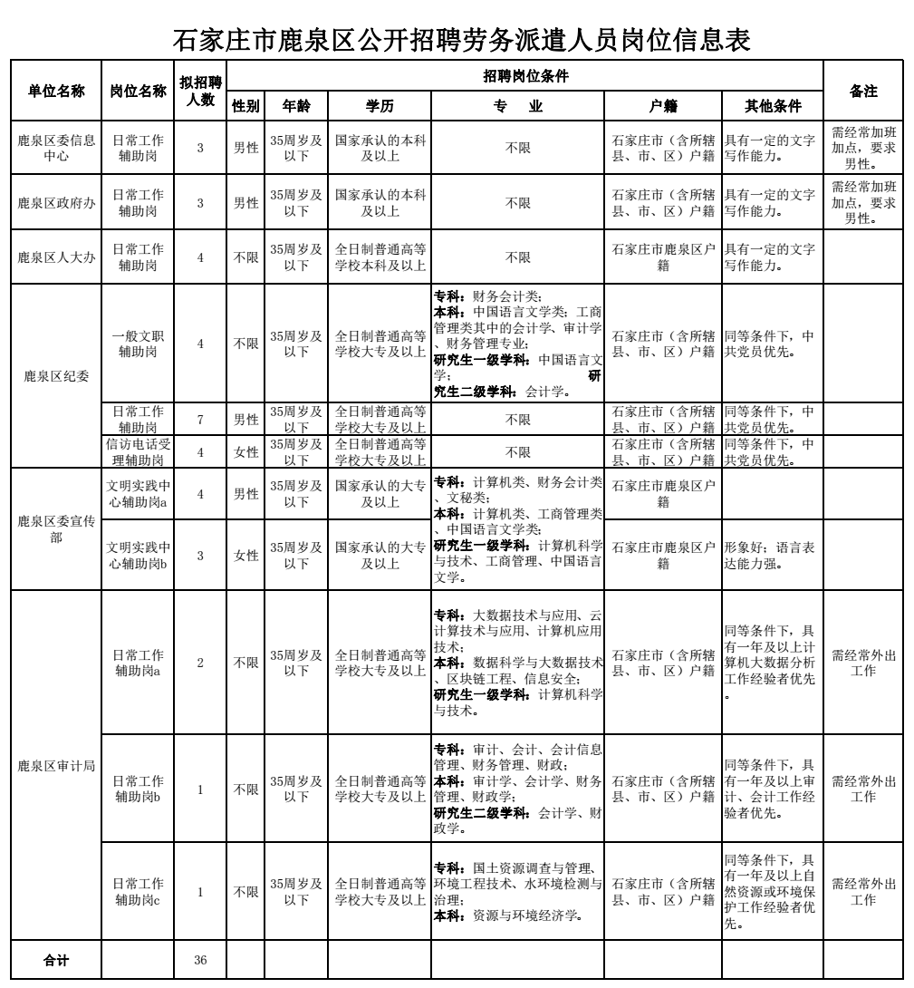 石家庄市最新招聘信息全面解析