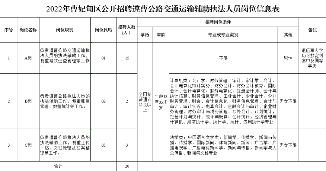 多伦县交通运输局招聘启事发布