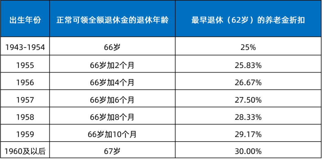 国家退休年龄最新规定及其社会影响分析