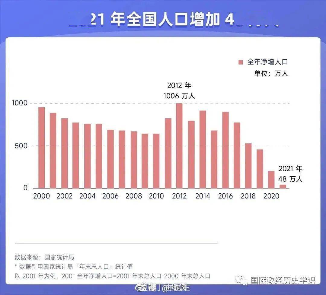 中国最新人口概况及其深远影响分析