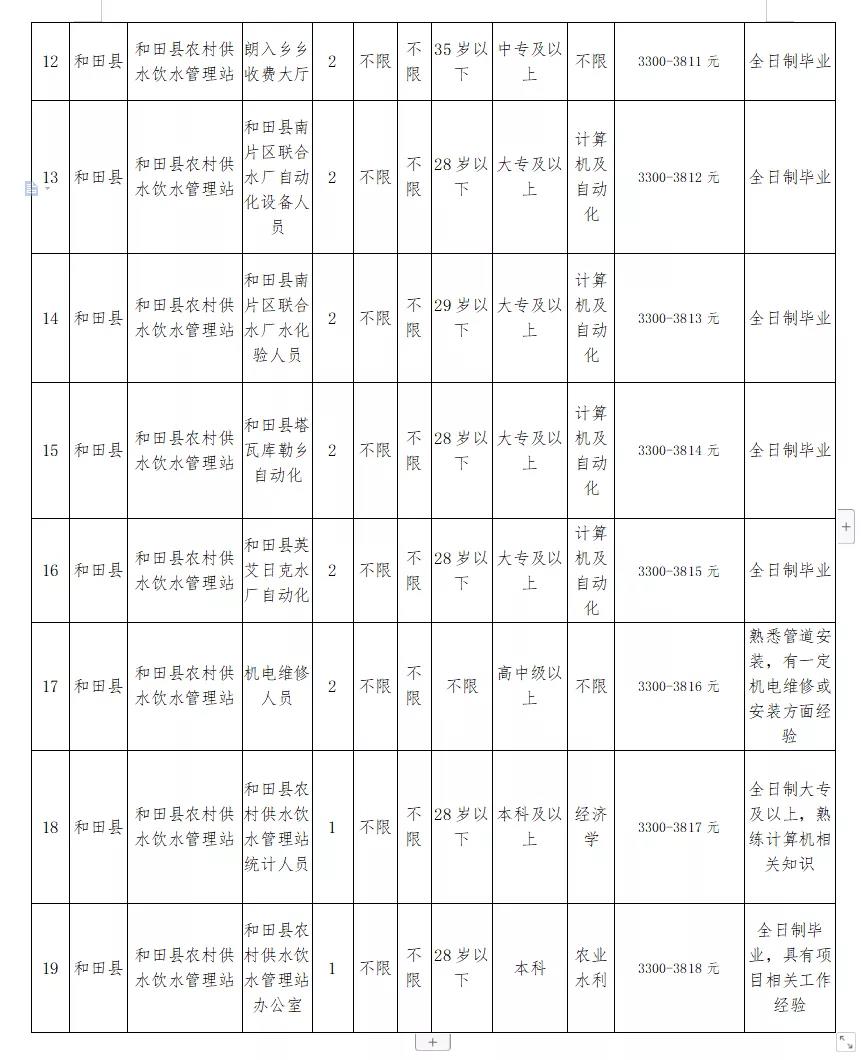 壤塘县水利局最新招聘详解公告