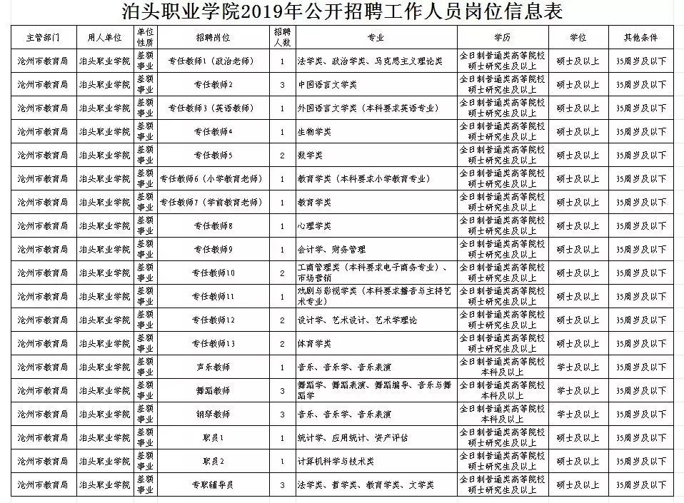 泊头最新招工信息全面解析