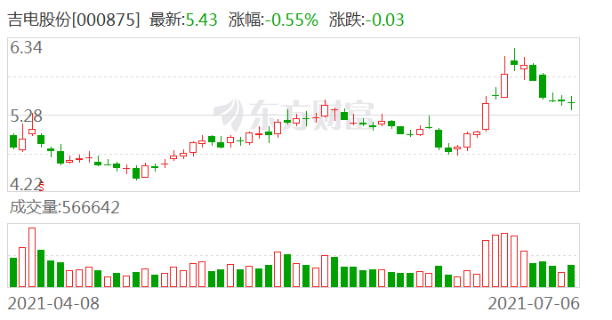 吉电股份重组最新动态，深度解析及前景展望