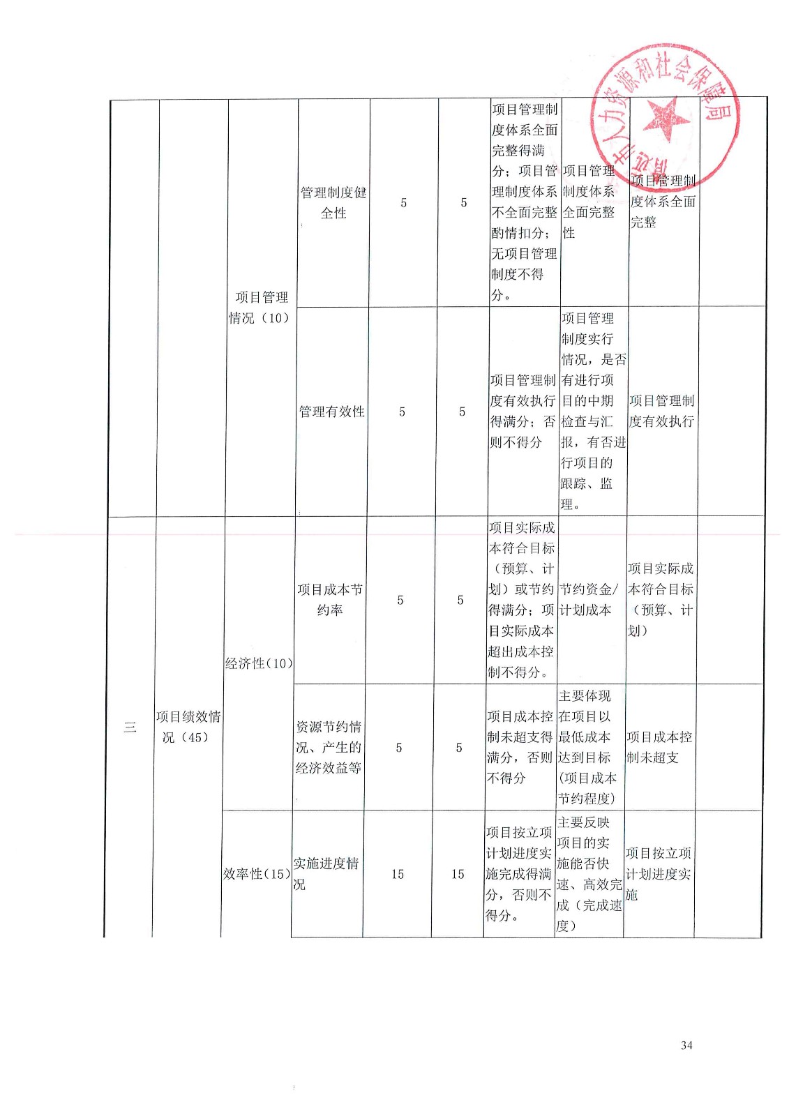 行唐县人力资源和社会保障局最新项目概览与动态