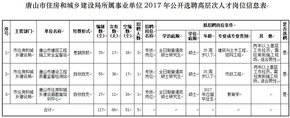 路北区住房和城乡建设局最新招聘信息详解