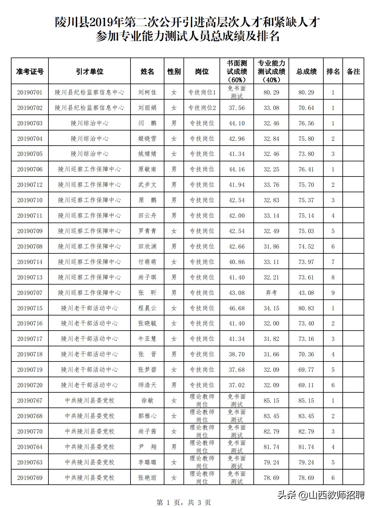 陵川县交通运输局最新招聘信息全面解析