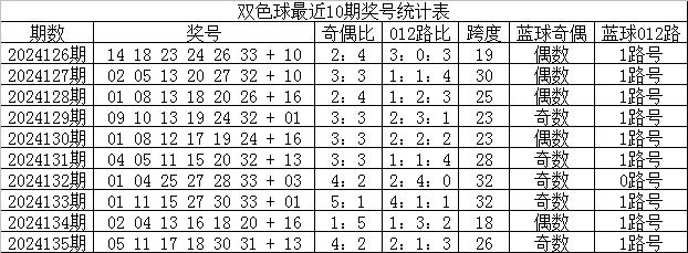 双色球最新预测，探索随机与策略交汇之道