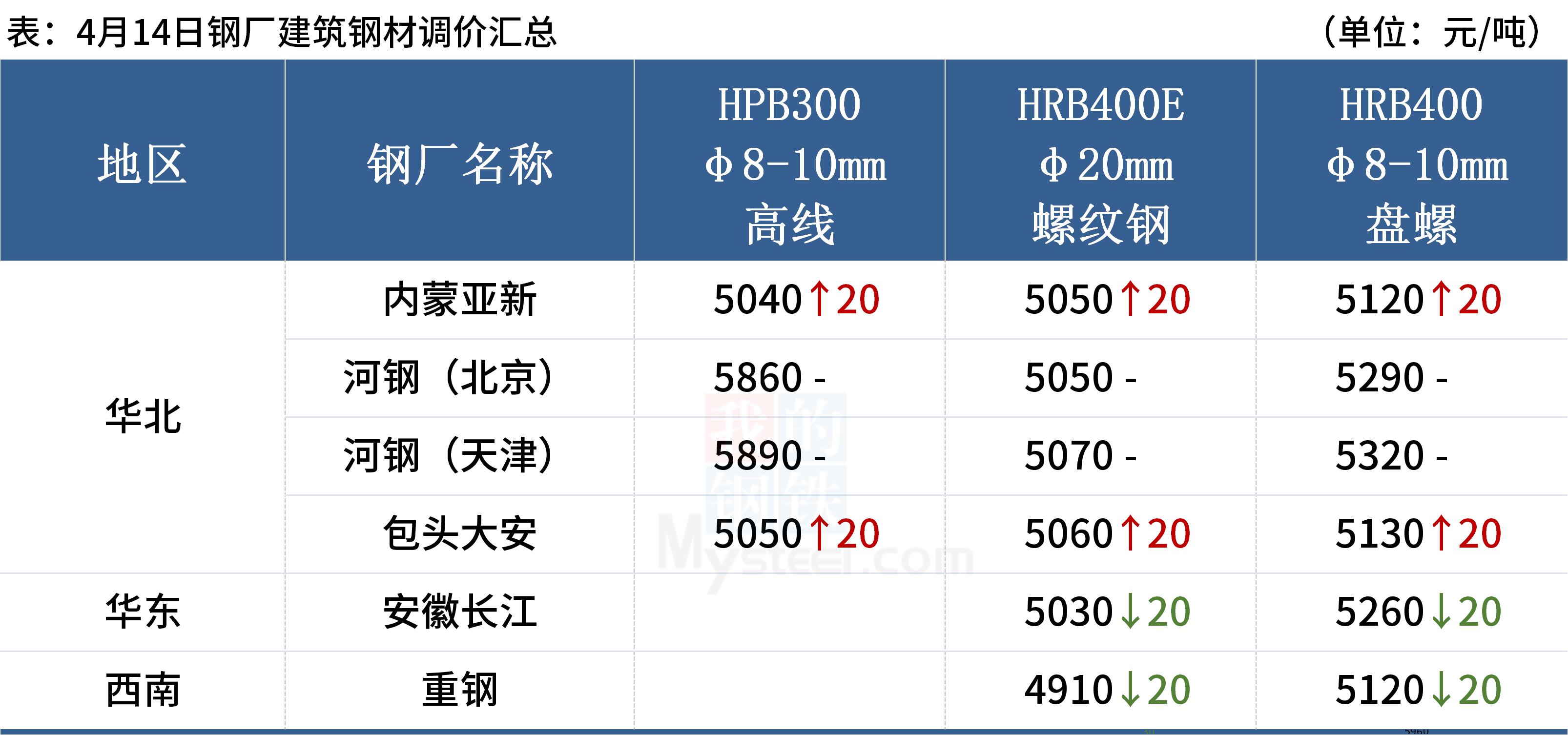 武安信息港最新招聘信息汇总