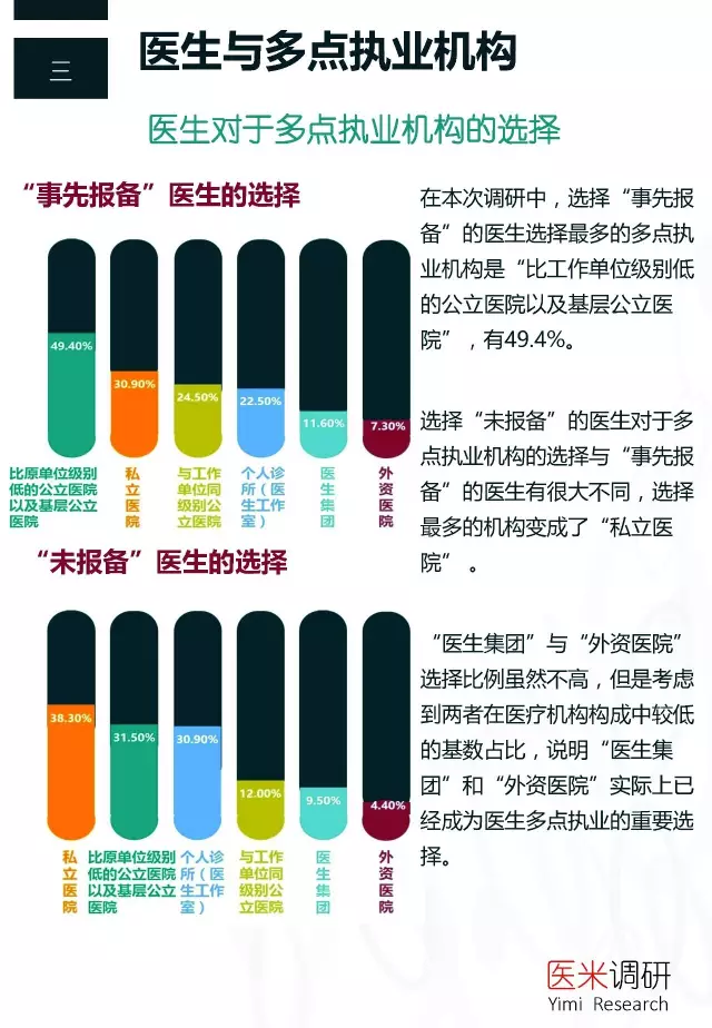 执业医师多点执业最新规定，推动医疗体系改革的新引擎