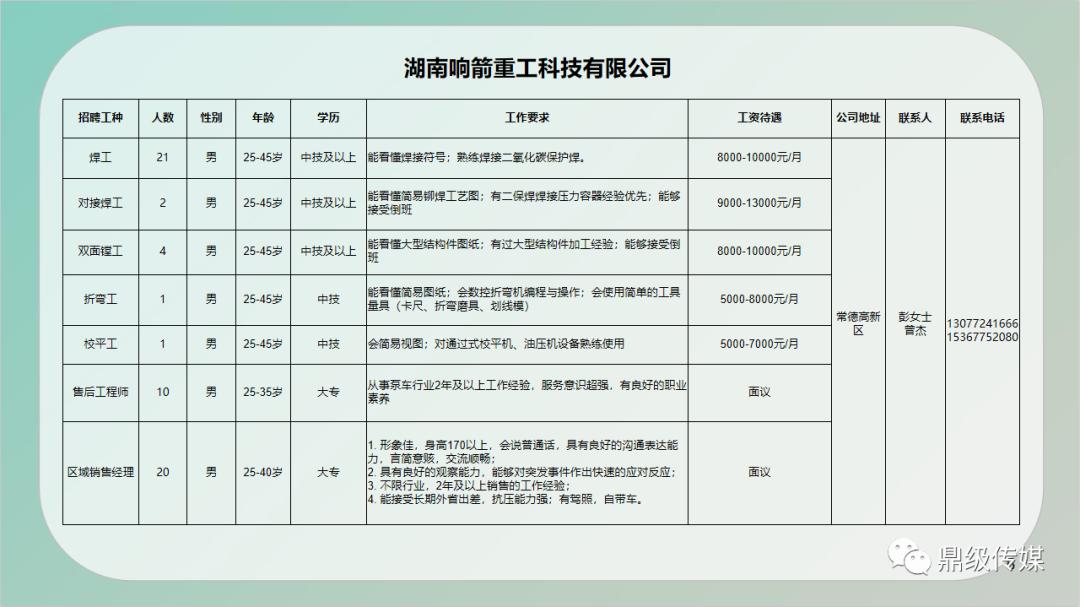 新洲区科学技术和工业信息化局招聘启事概览