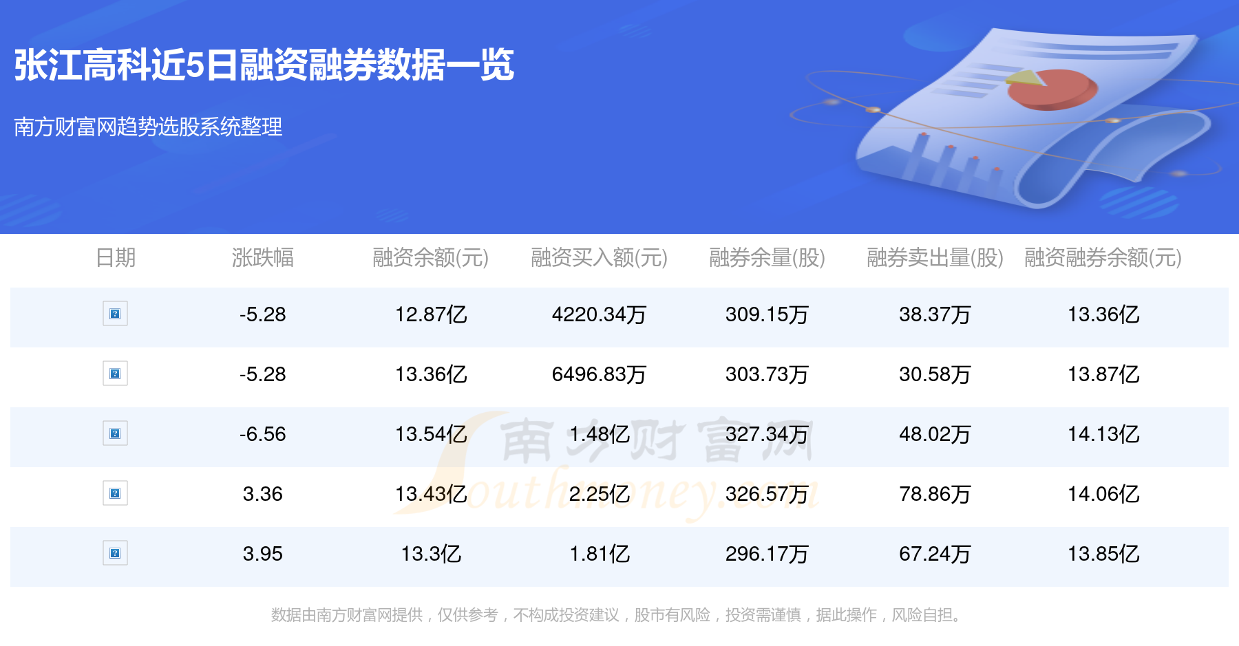 张江高科股票最新消息全面解读