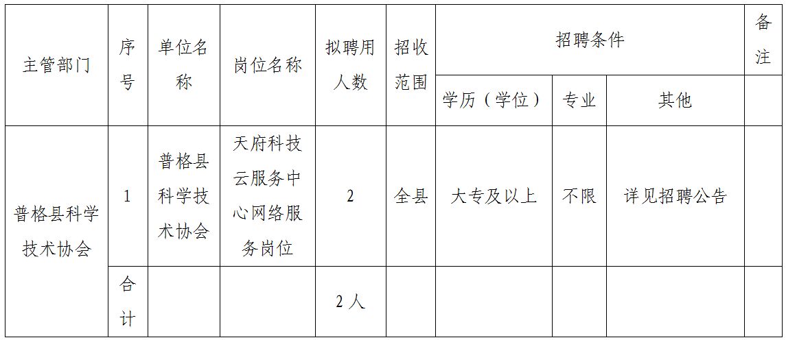 布拖县人力资源和社会保障局最新招聘概况速递