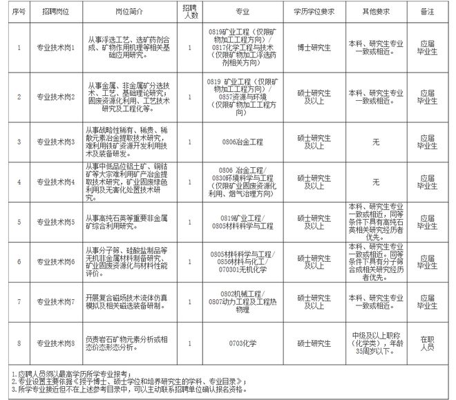 正宁县自然资源和规划局最新招聘概况及解析