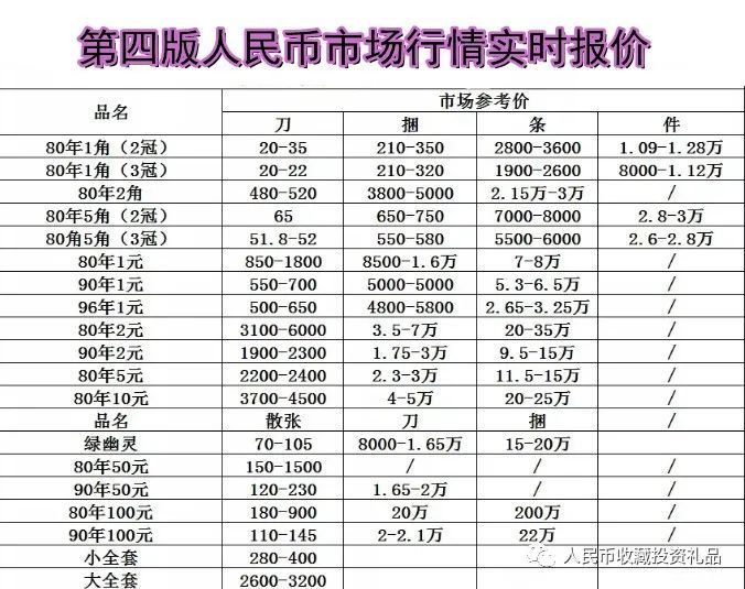 四版人民币最新价格表及分析，揭示市场趋势与影响