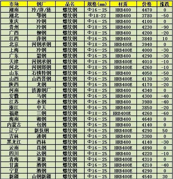 经典案例 第79页