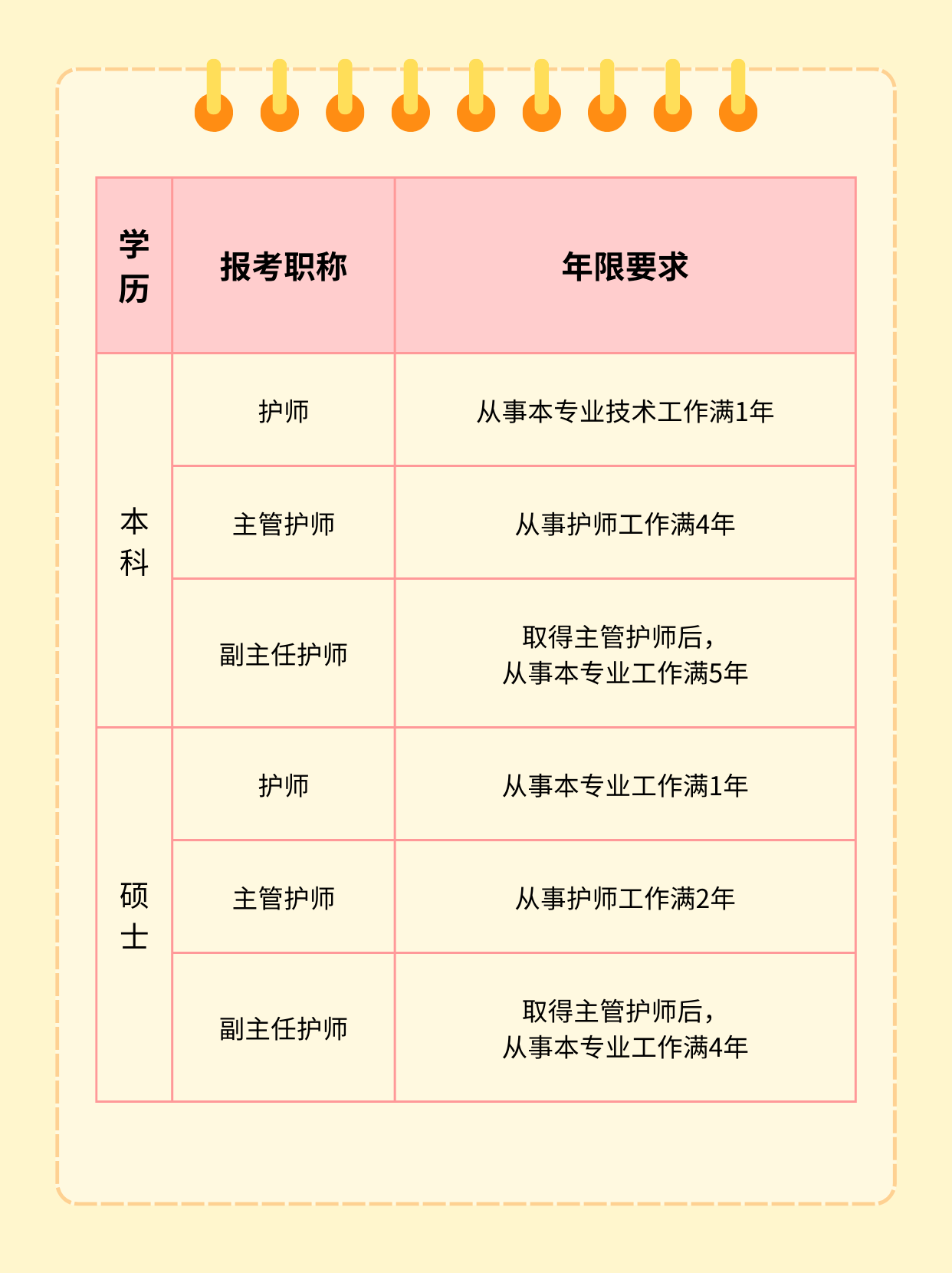 护师报考条件最新规定及其深远影响