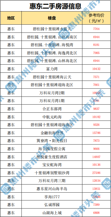 惠城区交通运输局最新招聘启事概览