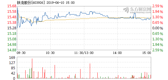 铁流股份最新动态全面解析