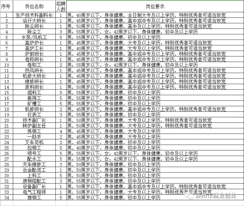 海州区人力资源和社会保障局最新招聘信息全面解析