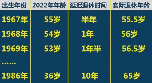 退休年龄延迟最新规定及其社会影响分析