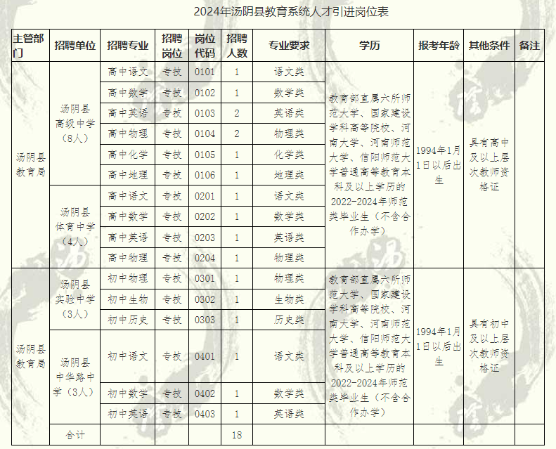 汤阴最新招聘动态与职业发展机遇概览