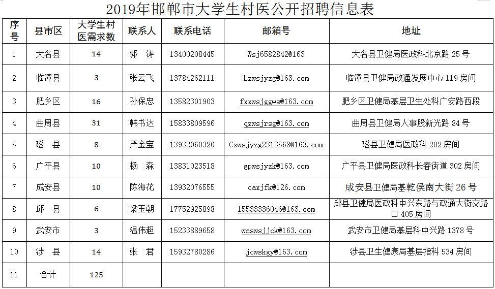 邱县自然资源和规划局招聘公告发布