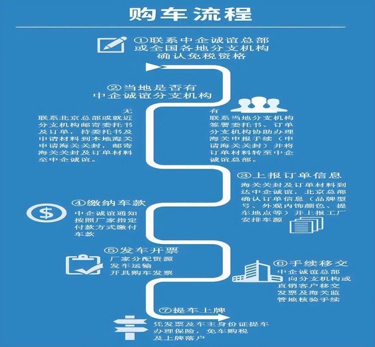 买车优惠攻略，最新政策深度解析与实用指南