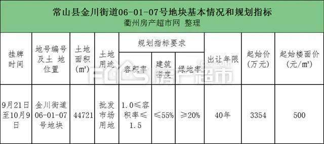 常山县自然资源和规划局最新招聘公告概览