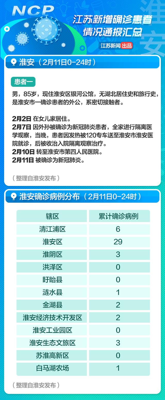 江苏疫情最新通报，全面应对，共筑防线防线