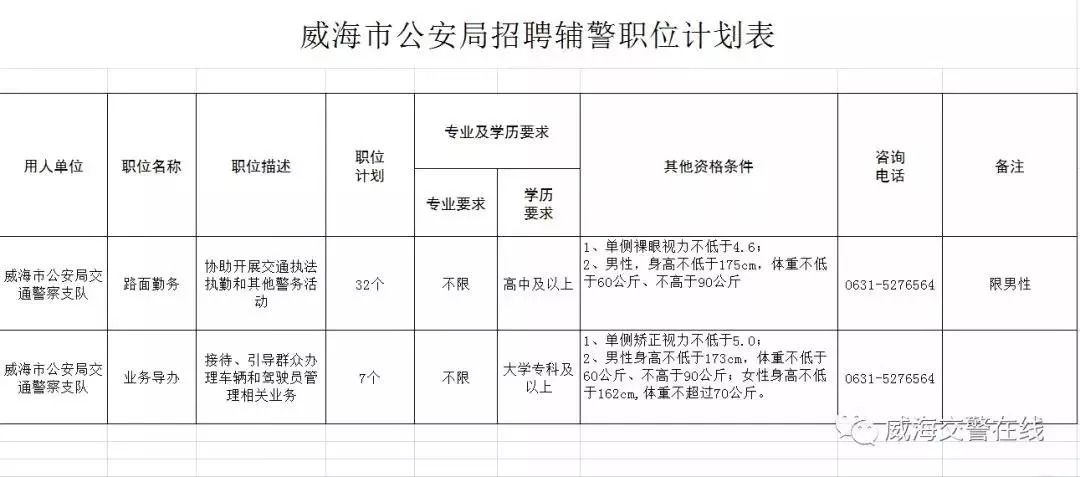 威海最新求职招聘动态概览