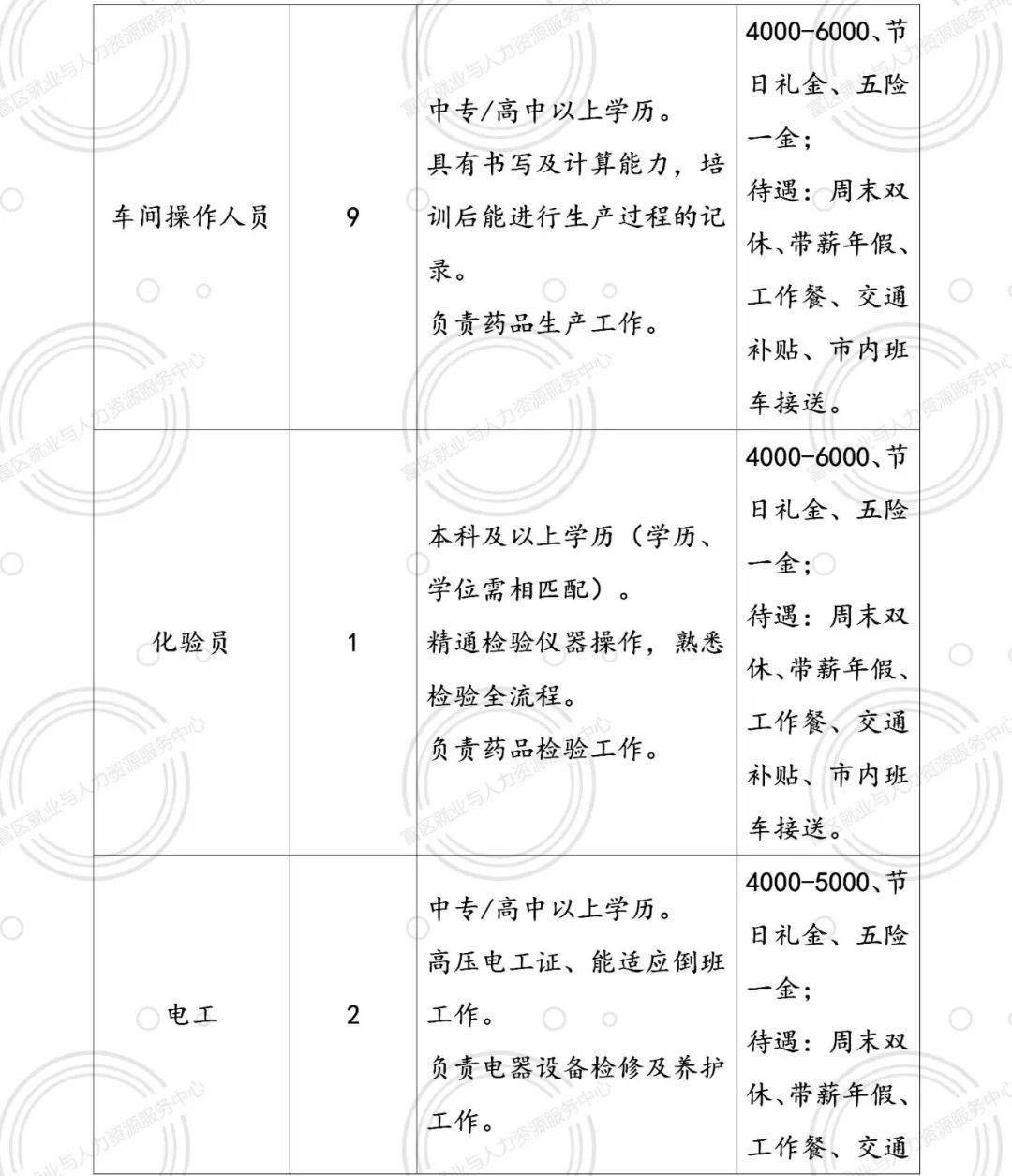 富拉尔基区自然资源和规划局招聘公告全面解析