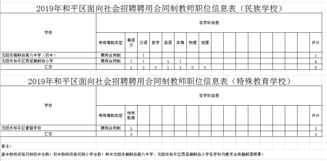 和平区人力资源和社会保障局人事任命，塑造未来，引领发展新篇章