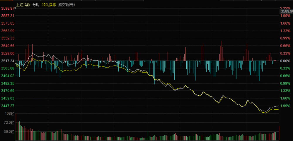 郑眼看盘最新消息解读与分析