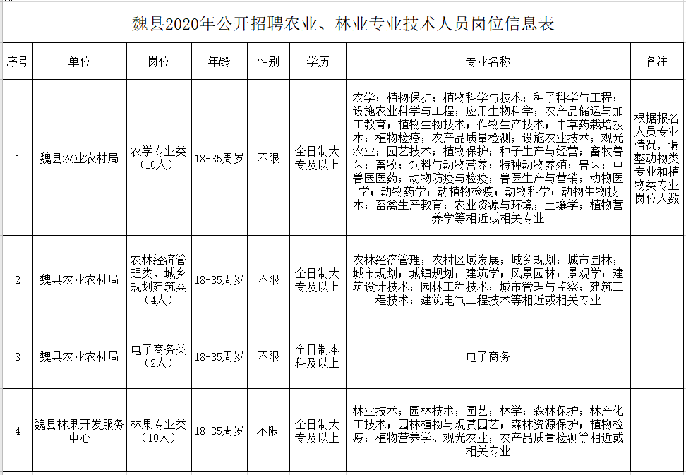 赵县自然资源和规划局最新招聘概览