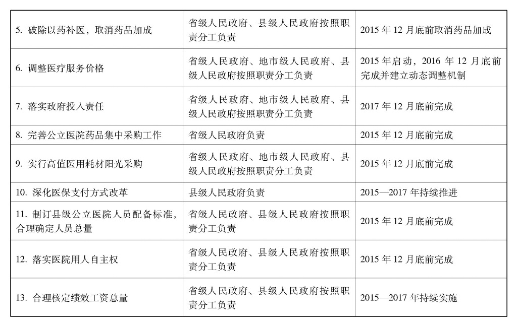 医院编制改革最新动态，重塑医疗体系，提升服务质量革新