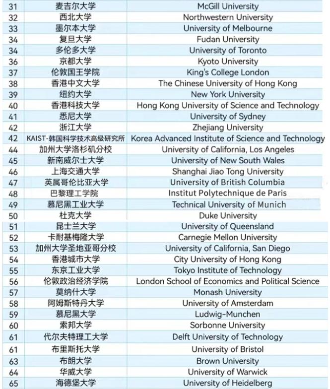 全球最新百强大学排名深度剖析，教育格局的新变革与趋势展望