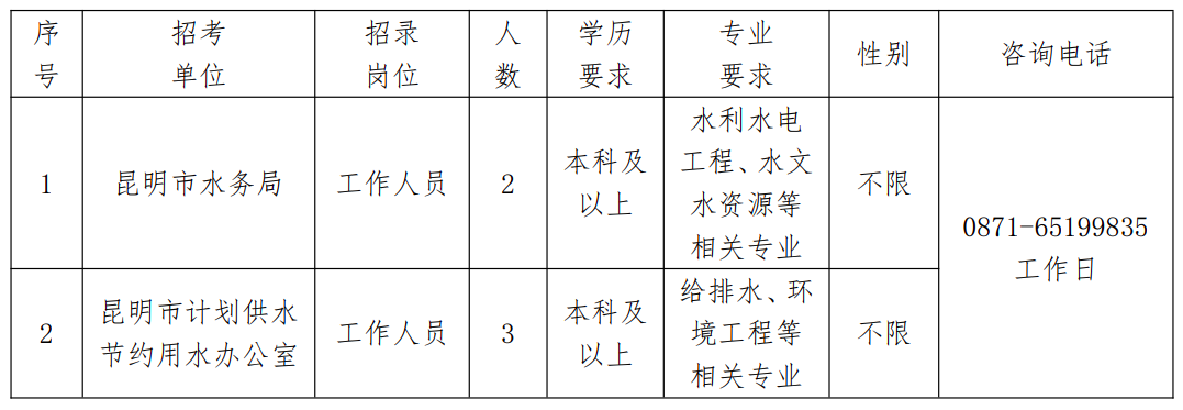 蓝天白云 第2页