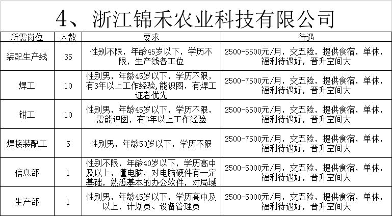 常山最新招工信息及其社会影响分析