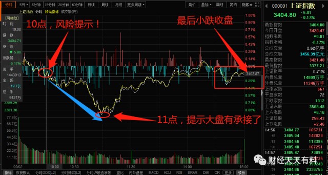 今日股市行情深度解析与未来展望