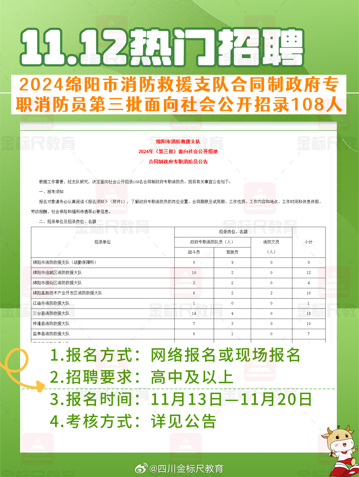 城关区住房和城乡建设局最新招聘信息详解