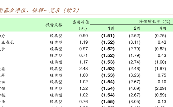 今日最新净值揭秘，深度解析000696基金净值情况