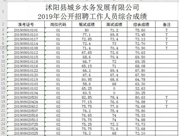 沭阳最新招工信息一览