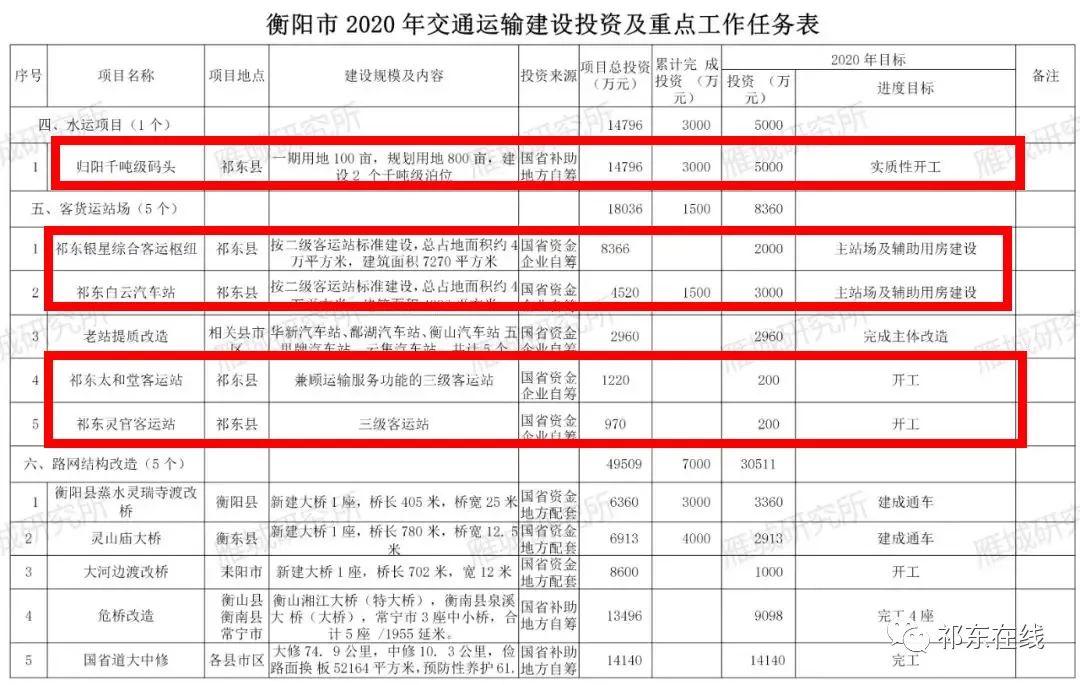 祁东县交通运输局发展规划展望