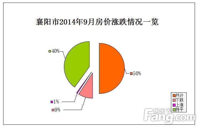 襄阳最新房价走势深度解析