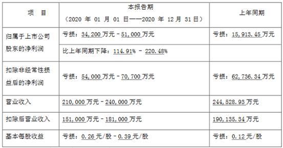 海南海药最新动态引领海南医药产业革新篇章