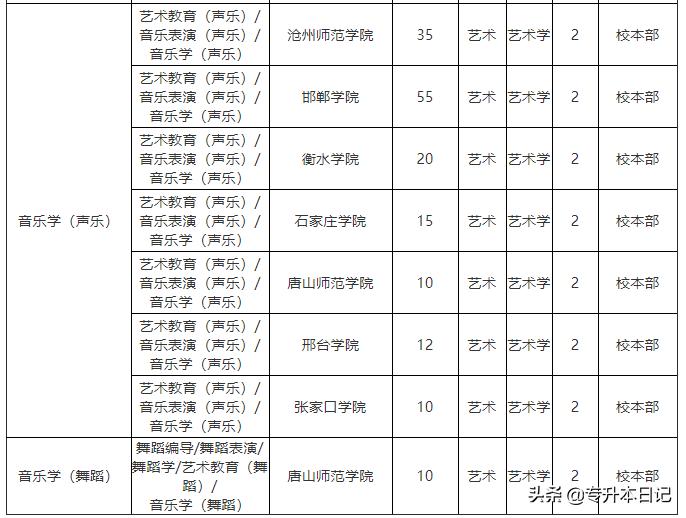 河北区域调整最新动态，区域划分与发展新篇章开启