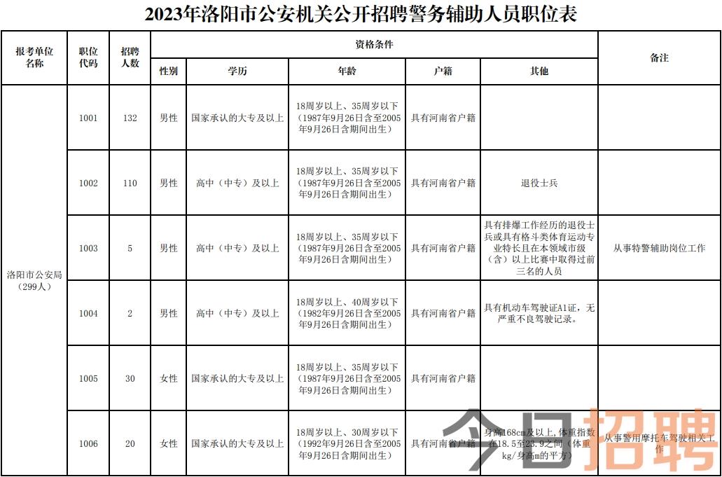 公安县招聘网最新动态及其地区影响分析