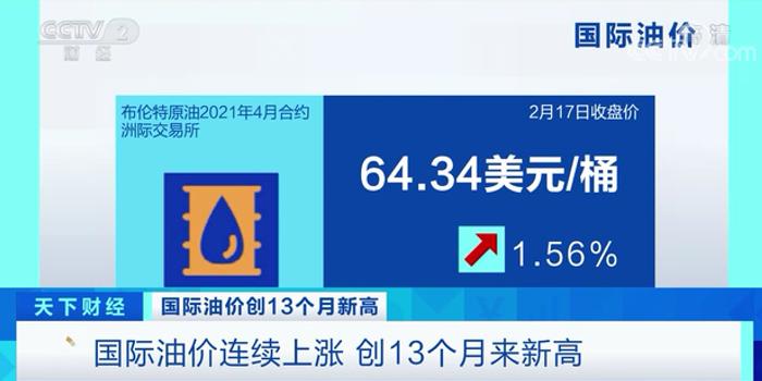 最新国际油价动态分析，影响因素揭秘