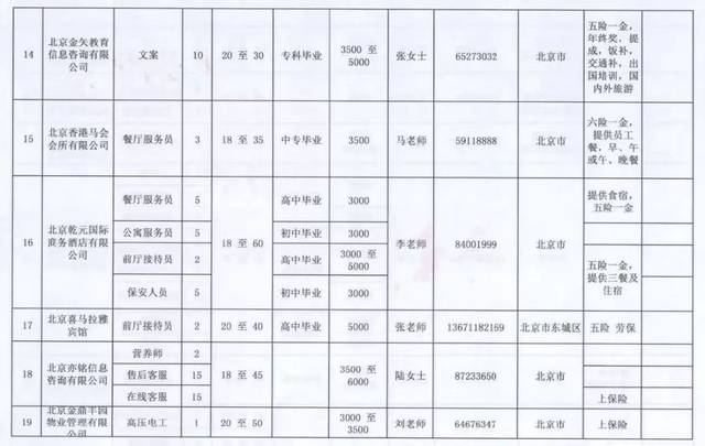 张北县自然资源和规划局最新招聘启事概览